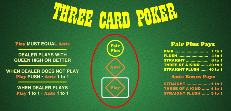 Master Poker Bluffing Techniques Malaysia Guide 2026